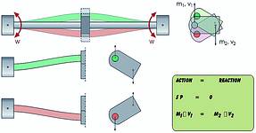 Balanced, off-axis oscillations resulting from the pendulum action occurring within the modern Coriolis flowmeter